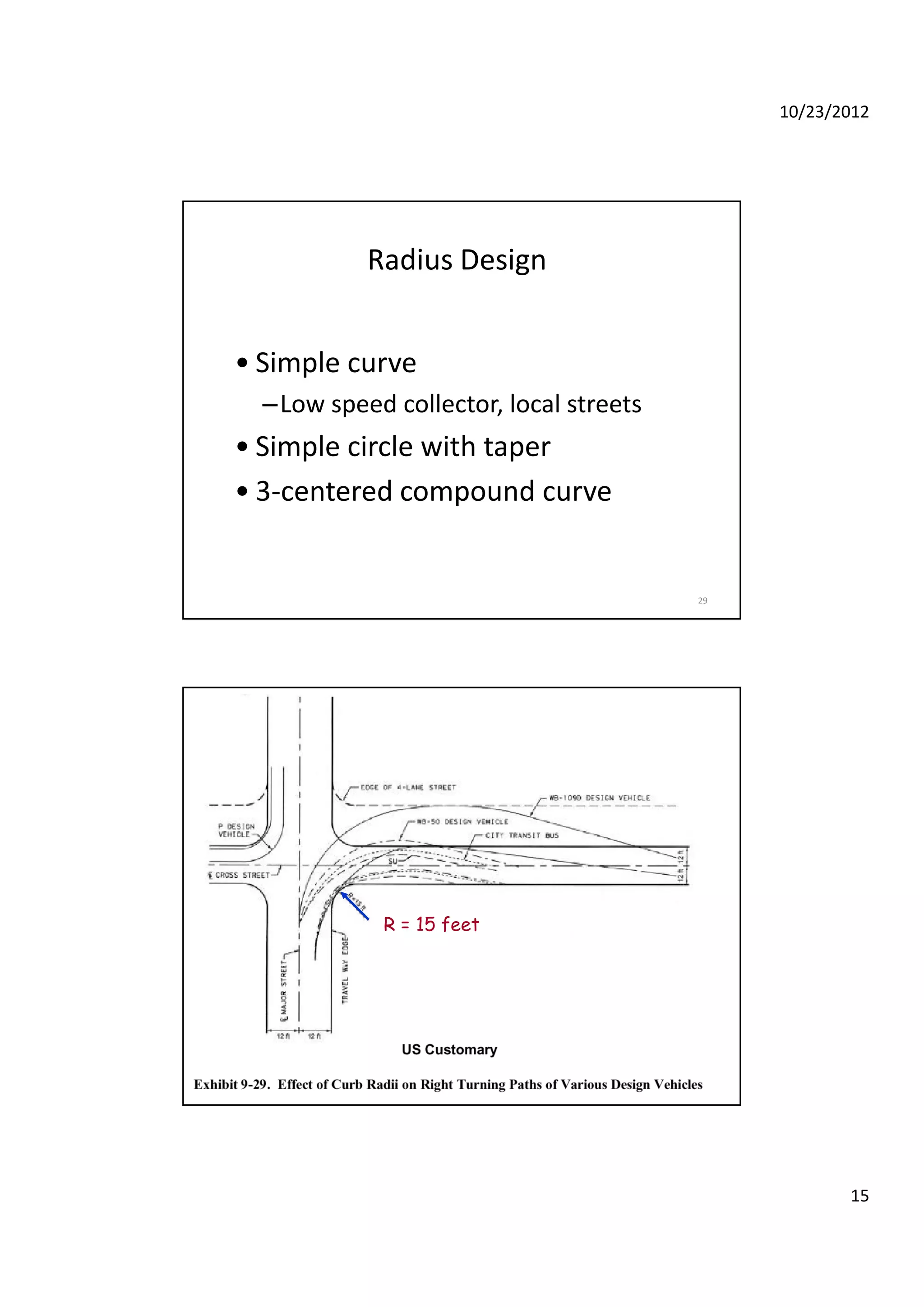 10/23/2012
15
Radius Design
• Simple curve
–Low speed collector, local streets
• Simple circle with taper
d d
29
• 3‐centered compound curve
Minimize lane encroachment
R = 15 feet
30
 