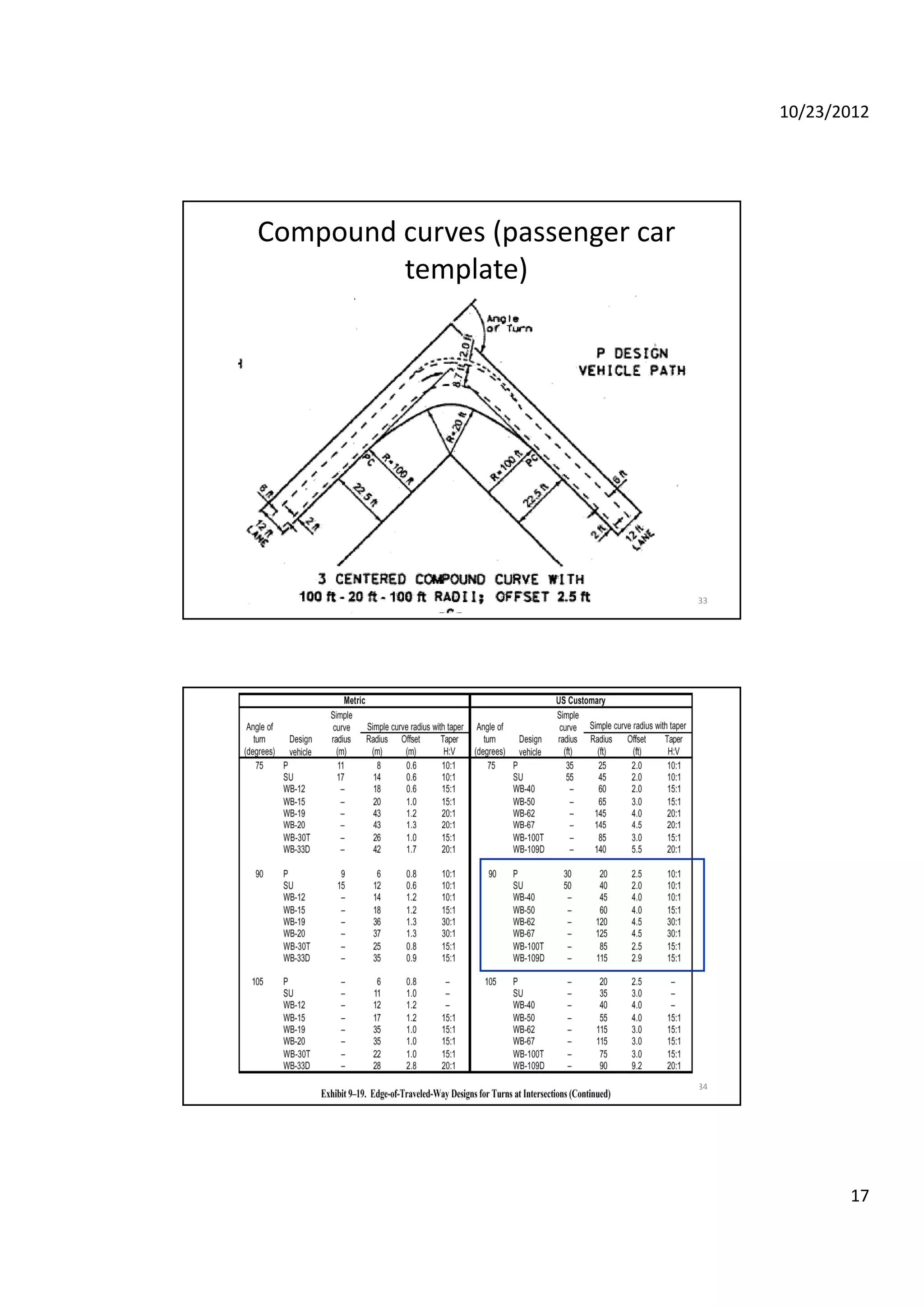 10/23/2012
17
Compound curves (passenger car 
template)
33
34
 