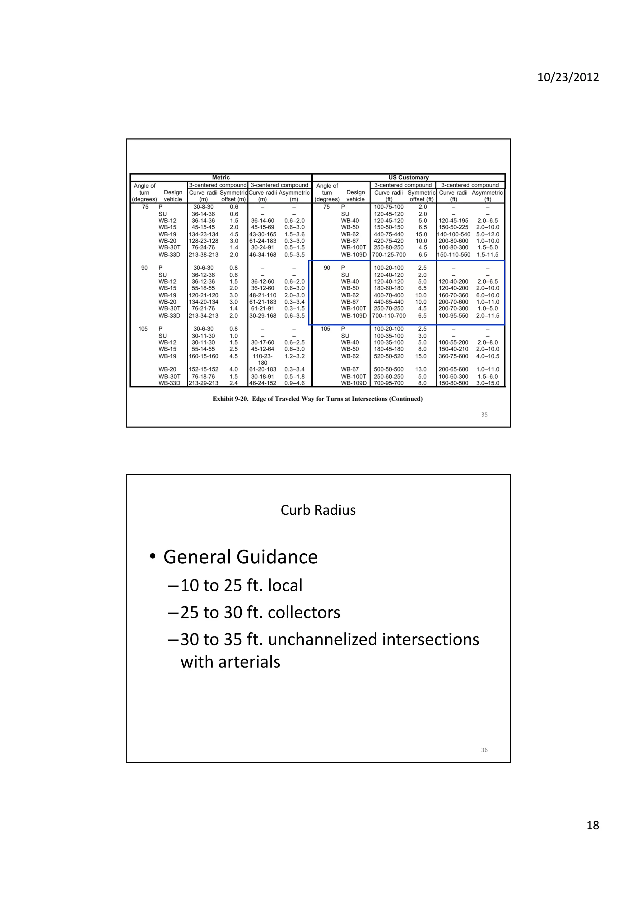 10/23/2012
18
35
Curb Radius
• General Guidance
–10 to 25 ft. local
–25 to 30 ft. collectors
–30 to 35 ft. unchannelized intersections 
with arterials
36
with arterials
 