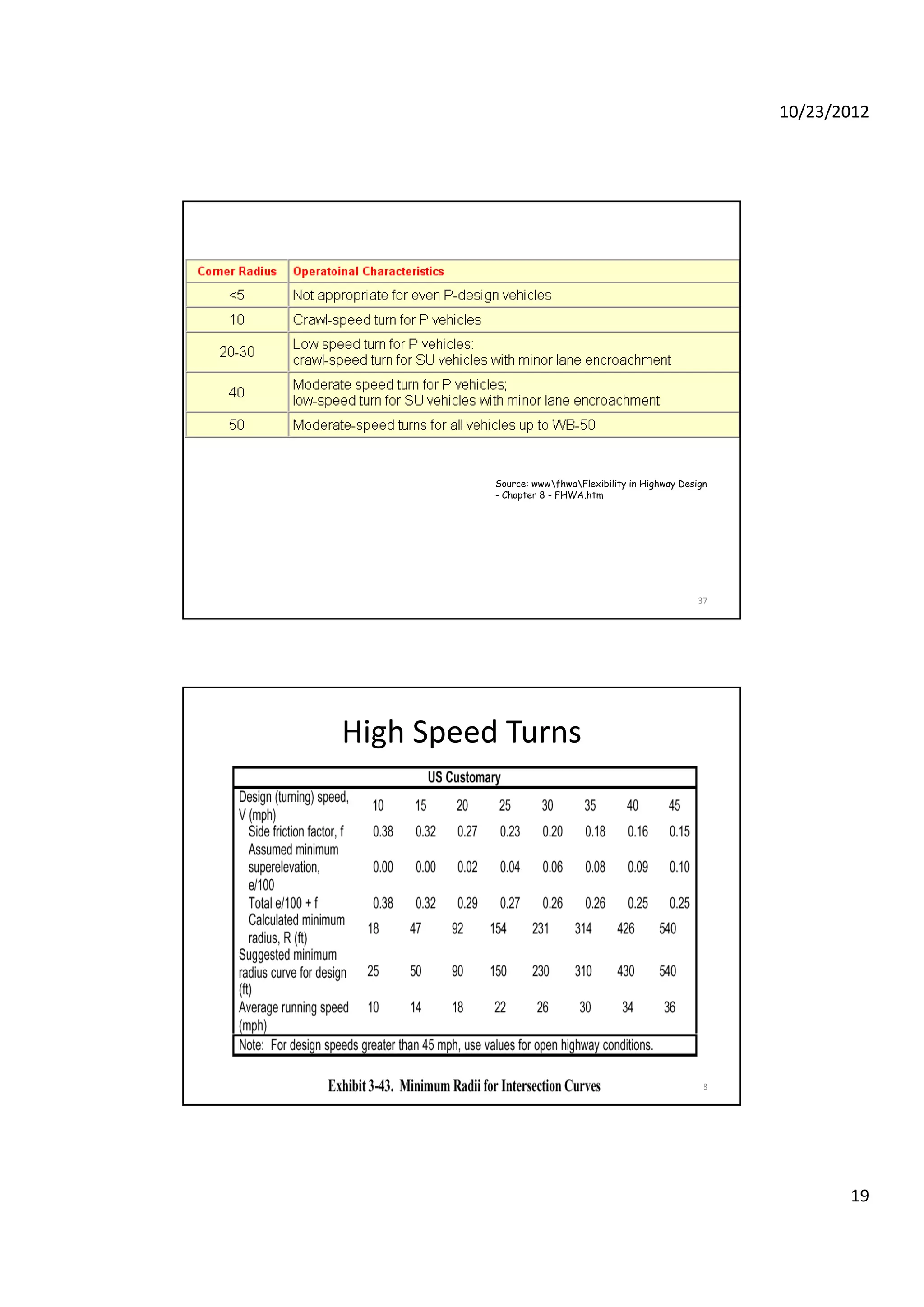 10/23/2012
19
fh Fl b l H h D
37
Source: wwwfhwaFlexibility in Highway Design
- Chapter 8 - FHWA.htm
High Speed Turns
38
 