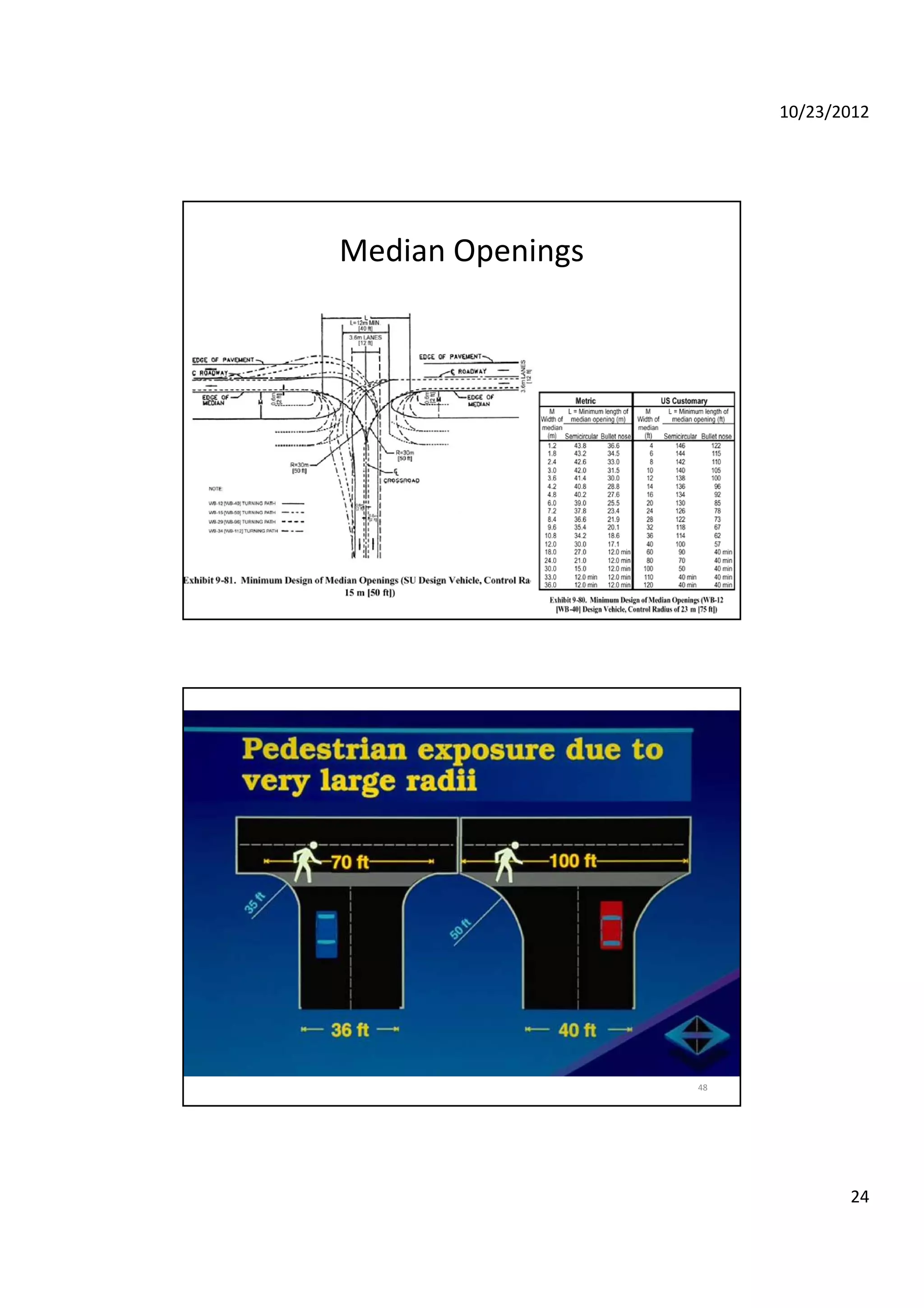 10/23/2012
24
Median Openings
47
48
 