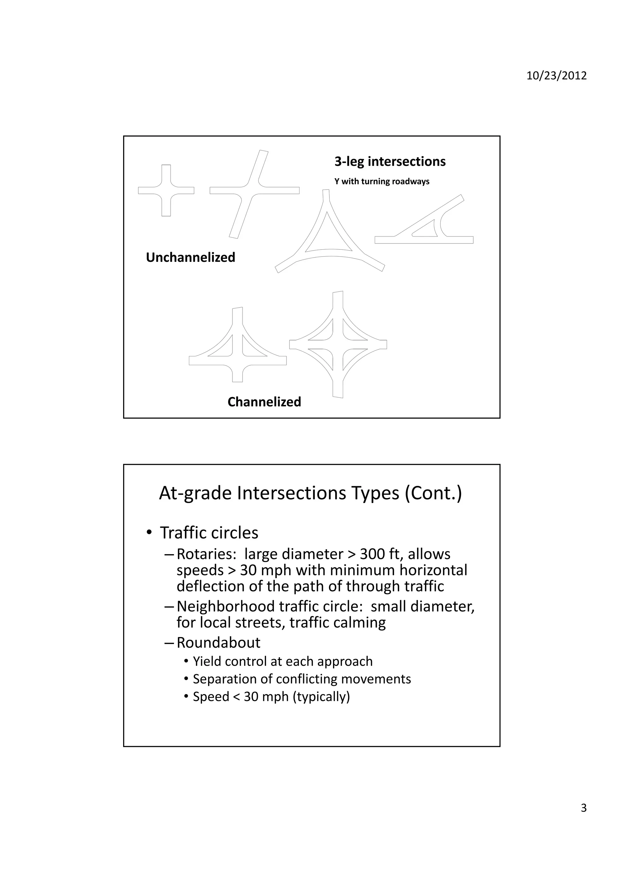 10/23/2012
3
3‐leg intersections
Y with turning roadways
Unchannelized
Channelized
• Traffic circles
–Rotaries: large diameter > 300 ft, allows
At‐grade Intersections Types (Cont.)
Rotaries:  large diameter   300 ft, allows 
speeds > 30 mph with minimum horizontal 
deflection of the path of through traffic
–Neighborhood traffic circle:  small diameter, 
for local streets, traffic calming
–Roundabout
• Yield control at each approach
• Separation of conflicting movements
• Speed < 30 mph (typically)
 