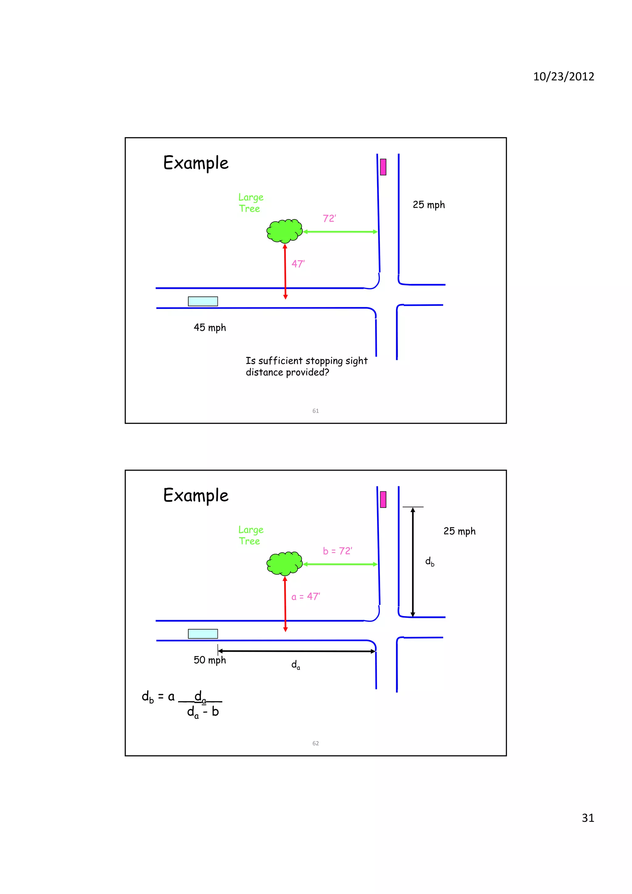 10/23/2012
31
Large
Tree
72’
Example
25 mph
47’
45 mph
61
45 mph
Is sufficient stopping sight
distance provided?
Large
Tree
b = 72’
Example
25 mph
db
a = 47’
50 mph
b
d
62
50 mph
ddbb = a __= a __ddaa____
ddaa -- bb
da
 
