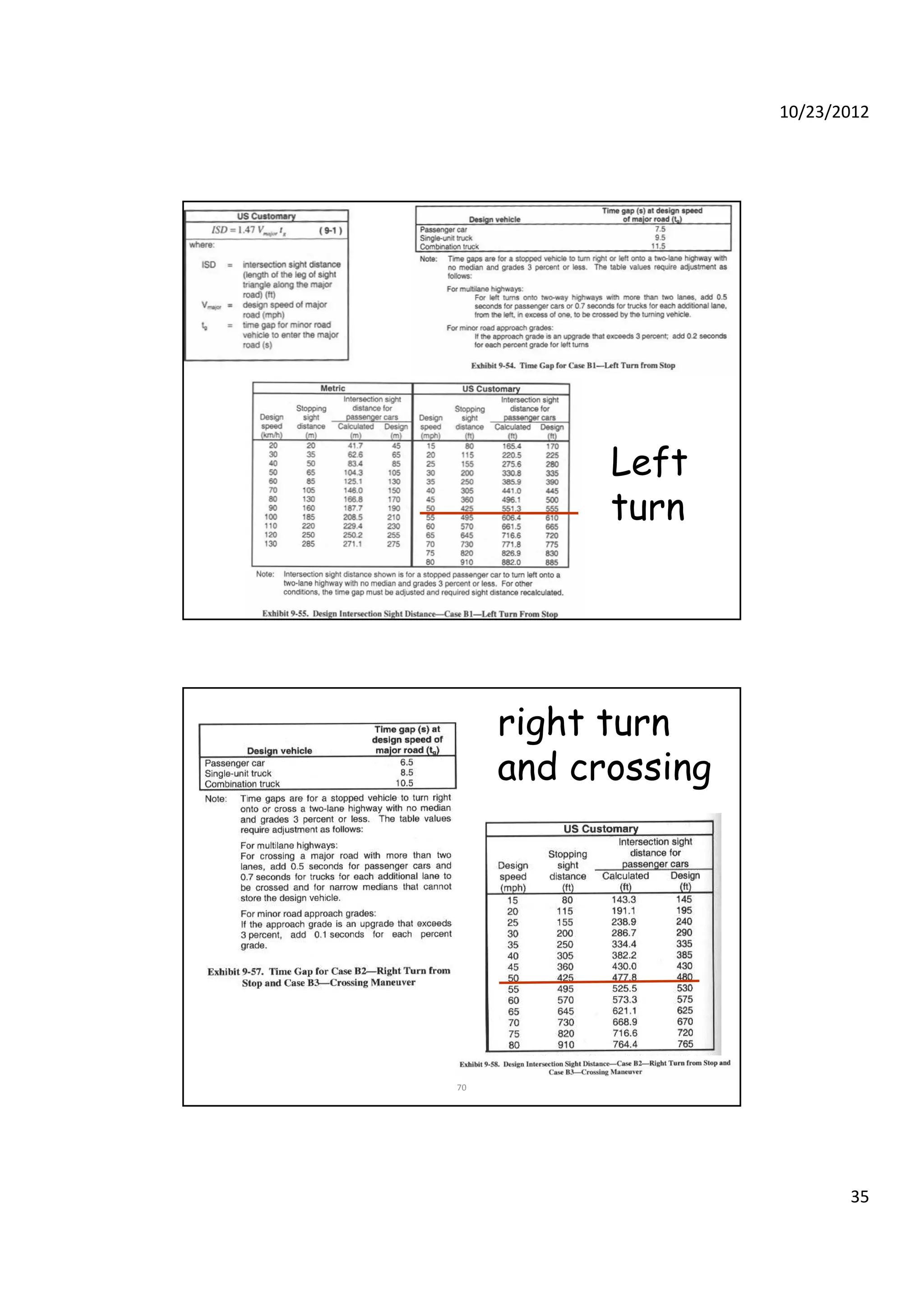 10/23/2012
35
Left
69
turn
right turn
and crossing
70
 
