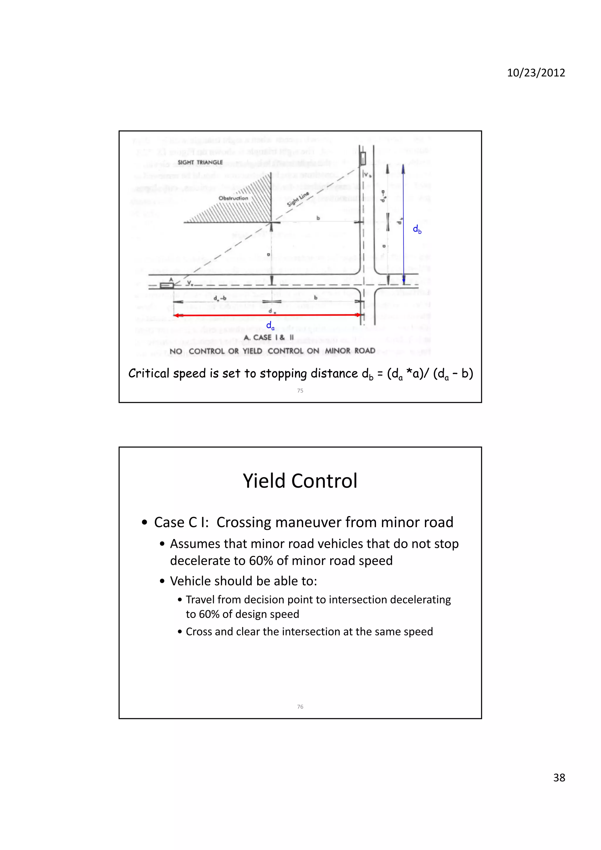 10/23/2012
38
db
75
Critical speed is set to stopping distance dCritical speed is set to stopping distance dbb = (d= (daa *a)/ (d*a)/ (daa –– b)b)
da
Yield Control
• Case C I:  Crossing maneuver from minor road
• Assumes that minor road vehicles that do not stop 
decelerate to 60% of minor road speed
• Vehicle should be able to:
• Travel from decision point to intersection decelerating 
to 60% of design speed
C d l th i t ti t th d
76
• Cross and clear the intersection at the same speed
 