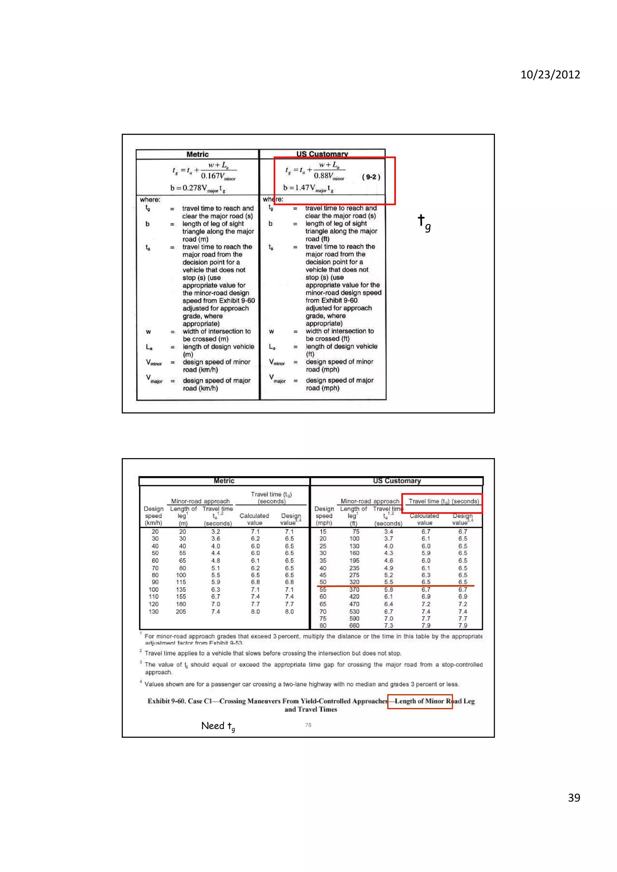 10/23/2012
39
tgg
77
78Need tg
 