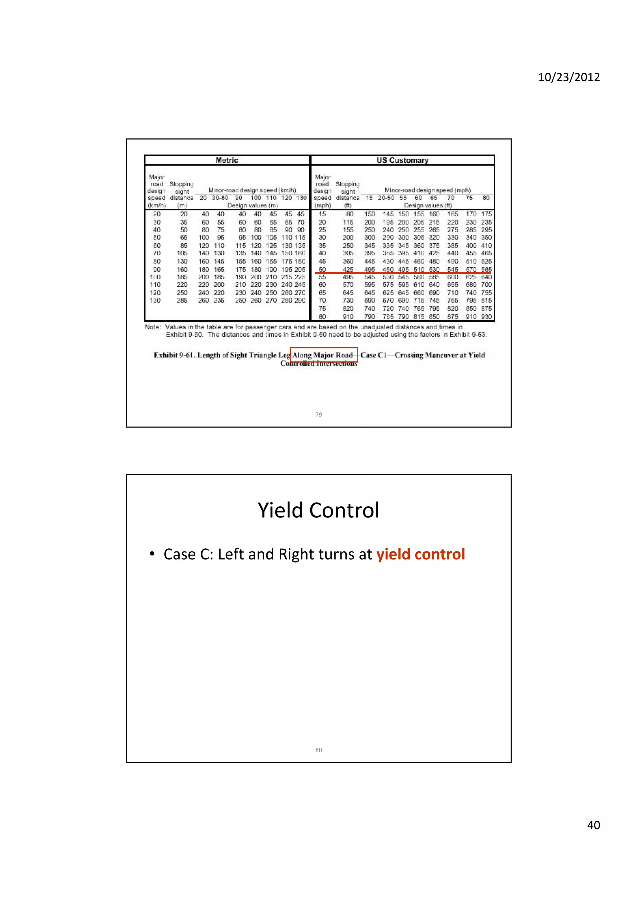 10/23/2012
40
79
Yield Control
• Case C: Left and Right turns at yield control
80
 