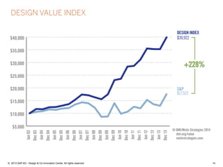 14©  2013 SAP AG - Design & Co-Innovation Center. All rights reserved.
DESIGN VALUE INDEX
 
