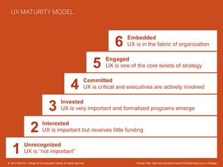©  2013 SAP AG or an SAP affiliate company. All rights reserved. 28
1 Unrecognized
UX is “not important”
2 Interested
UX is important but receives little funding
3 Invested
UX is very important and formalized programs emerge
4 Committed
UX is critical and executives are actively involved
5 Engaged
UX is one of the core tenets of strategy
6 Embedded
UX is in the fabric of organization
UX MATURITY MODEL
©  2013 SAP AG - Design & Co-Innovation Center. All rights reserved. Renato Feijo, http://johnnyholland.org/2010/04/planning-your-ux-strategy/
 
