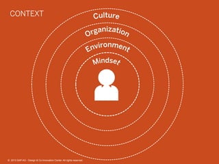 31©  2013 SAP AG - Design & Co-Innovation Center. All rights reserved.
CONTEXT
©  2013 SAP AG - Design & Co-Innovation Center. All rights reserved.
 