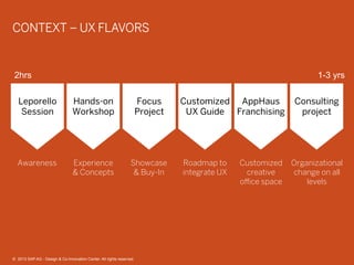 ©  2013 SAP AG or an SAP affiliate company. All rights reserved. 32
CONTEXT – UX FLAVORS
Awareness
Leporello
Session
2hrs 1-3 yrs
Experience
& Concepts
Hands-on
Workshop
Showcase
& Buy-In
Focus
Project
Roadmap to
integrate UX
Customized
UX Guide
Customized
creative
oﬃce space
AppHaus
Franchising
Organizational
change on all
levels
Consulting
project
©  2013 SAP AG - Design & Co-Innovation Center. All rights reserved.
 