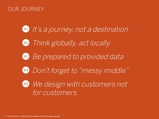 40©  2013 SAP AG - Design & Co-Innovation Center. All rights reserved.
It’s a journey, not a destination
Think globally, act locally
Be prepared to provided data
Don’t forget to “messy middle”
We design with customers not
for customers.
#1
#2
#3
#4
#5
OUR JOURNEY
©  2013 SAP AG - Design & Co-Innovation Center. All rights reserved.
 