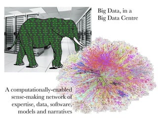 A computationally-enabled
sense-making network of
expertise, data, software,
models and narratives
Big Data, in a
Big Data Centre
 