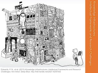 Edwards, P. N., et al. (2013) Knowledge Infrastructures: Intellectual Frameworks and Research
Challenges. Ann Arbor: Deep Blue. http://hdl.handle.net/2027.42/97552
 
