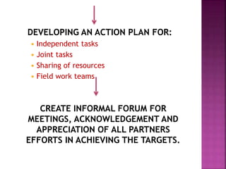 DEVELOPING AN ACTION PLAN FOR:
 Independent tasks
 Joint tasks
 Sharing of resources
 Field work teams
CREATE INFORMAL FORUM FOR
MEETINGS, ACKNOWLEDGEMENT AND
APPRECIATION OF ALL PARTNERS
EFFORTS IN ACHIEVING THE TARGETS.
 