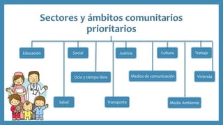 Educación Social
Ocio y tiempo libre
Trabajo
Medio Ambiente
Justicia
Transporte
ViviendaMedios de comunicación
Cultura
Salud
 