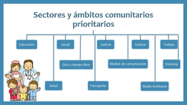 Resultado de imagen para INTERSECTORIALIDAD