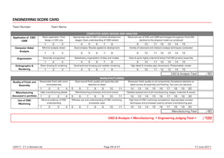 Inter & senior mark sheets 2012 uae | PDF