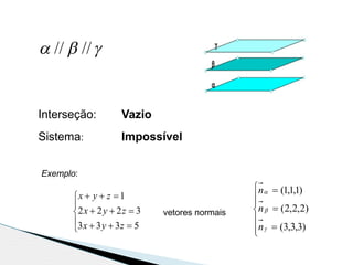  ////
Interseção:
Sistema:
Exemplo:








5333
3222
1
zyx
zyx
zyx
vetores normais









)3,3,3(
)2,2,2(
)1,1,1(



n
n
n
Vazio
Impossível
 