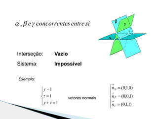Interseção:
Sistema:
Exemplo:








1
1
1
zy
z
y
vetores normais









)1,1,0(
)1,0,0(
)0,1,0(



n
n
n
Vazio
Impossível
sientreesconcorrente ,
 