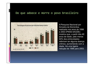 Do que adoece e morre o povo brasileiro


                           A Pesquisa Nacional por
                           Amostra de Domicílios
                           realizada nos anos de 1998
                           e 2003 (PNAD-SAÚDE)
                           mostrou que, a partir dos 40
                           anos de idade, pelo menos
                           40% dos entrevistados
                           referiram ter alguma doença
                           crônica, aumentando com a
                           idade. Há uma ligeira
                           redução de 1998 para 2003.
 