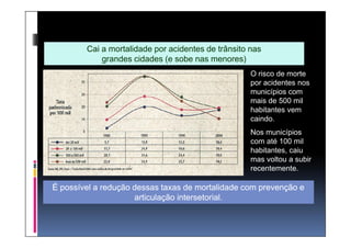 Cai a mortalidade por acidentes de trânsito nas
            grandes cidades (e sobe nas menores)
                                                    O risco de morte
                                                    por acidentes nos
                                                    municípios com
                                                    mais de 500 mil
                                                    habitantes vem
                                                    caindo.
                                                    Nos municípios
                                                    com até 100 mil
                                                    habitantes, caiu
                                                    mas voltou a subir
                                                    recentemente.

É possível a redução dessas taxas de mortalidade com prevenção e
                     articulação intersetorial.
                                 intersetorial.
 