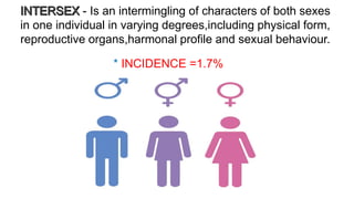 Intersex - Forensic medicine | PPTX
