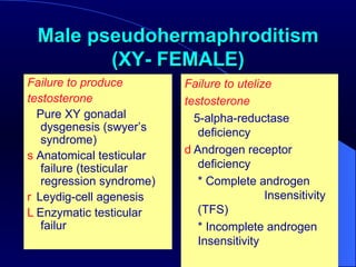 Male pseudohermaphroditism (XY- FEMALE) Failure to produce  testosterone      Pure XY gonadal dysgenesis (swyer’s syndrome)    Anatomical testicular failure (testicular regression syndrome)    Leydig-cell agenesis    Enzymatic testicular failur  Failure to utelize  testosterone      5-alpha-reductase deficiency    Androgen receptor deficiency * Complete androgen  Insensitivity (TFS) * Incomplete androgen Insensitivity  