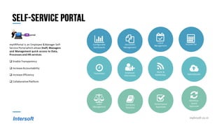 Intersoft Services Presentation | PPT