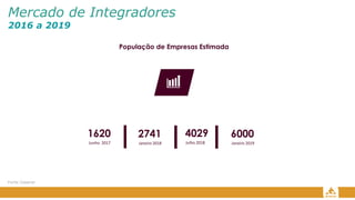 Mercado de Integradores
2016 a 2019
Fonte: Greener
População de Empresas Estimada
2741 4029
Janeiro 2018 Julho 2018
6000
Janeiro 2019
1620
Junho 2017
 