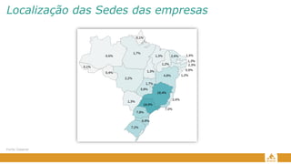 Localização das Sedes das empresas
Fonte: Greener
 