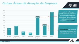 Outras Áreas de Atuação da Empresa
Janeiro de 2019
Fonte: Greener, 2018
14,6%
19,1%
7,5%
5,4%
38,4%
22,0%
47,1%
0
0,05
0,1
0,15
0,2
0,25
0,3
0,35
0,4
0,45
0,5
Aq. Solar Automação
(Res, Com, Ind)
CFTV Climatização Eficiência
Energética
Nenhuma Outras
É possível verificar que
grande parte das empresas
do setor de energia solar
fotovoltaico também atuam
na área de eficiência
energética, cerca de 38%.
Cerca de 78% das empresas
diversificam a atuação com
outros produtos e serviços.
 