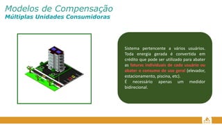 Modelos de Compensação
Múltiplas Unidades Consumidoras
Sistema pertencente a vários usuários.
Toda energia gerada é convertida em
crédito que pode ser utilizado para abater
as faturas individuais de cada usuário ou
abater o consumo de uso geral (elevador,
estacionamento, piscina, etc).
É necessário apenas um medidor
bidirecional.
 