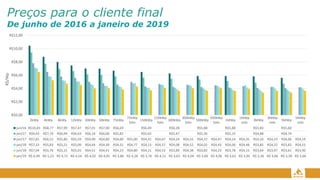 Preços para o cliente final
De junho de 2016 a janeiro de 2019
R$0,00
R$2,00
R$4,00
R$6,00
R$8,00
R$10,00
R$12,00
2kWp 4kWp 8kWp 12kWp 30kWp 50kWp 75kWp
75kWp
Solo
150kWp
150kWp
Solo
300kWp
300kWp
Solo
500kWp
500kWp
Solo
1MWp
1MWp
solo
3MWp
3MWp
solo
5MWp
5MWp
solo
jun/16 R$10,45 R$8,77 R$7,99 R$7,47 R$7,01 R$7,00 R$6,69 R$6,49 R$6,28 R$5,88 R$5,88 R$5,83 R$5,60
jan/17 R$9,43 R$7,74 R$6,94 R$6,63 R$6,14 R$6,06 R$5,82 R$5,63 R$5,47 R$5,36 R$5,15 R$4,88 R$4,74
jun/17 R$7,81 R$6,52 R$5,80 R$5,59 R$4,99 R$4,80 R$4,60 R$5,00 R$4,31 R$4,67 R$4,24 R$4,55 R$4,22 R$4,47 R$4,14 R$4,35 R$4,10 R$4,23 R$4,06 R$4,19
jan/18 R$7,13 R$5,83 R$5,21 R$5,09 R$4,64 R$4,39 R$4,31 R$4,77 R$4,13 R$4,57 R$4,08 R$4,52 R$4,02 R$4,43 R$4,00 R$4,48 R$3,85 R$4,22 R$3,83 R$4,15
jun/18 R$7,04 R$5,76 R$5,15 R$5,01 R$4,51 R$4,41 R$4,23 R$4,80 R$4,11 R$4,53 R$3,89 R$4,38 R$3,82 R$4,23 R$3,78 R$4,15 R$3,64 R$3,97 R$3,61 R$3,90
jan/19 R$ 6,49 R$ 5,23 R$ 4,72 R$ 4,54 R$ 4,02 R$ 4,05 R$ 3,86 R$ 4,28 R$ 3,76 R$ 4,12 R$ 3,63 R$ 4,04 R$ 3,69 R$ 4,06 R$ 3,62 R$ 3,95 R$ 3,36 R$ 3,66 R$ 3,39 R$ 3,66
R$/Wp
 