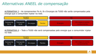 Alternativas ANEEL de compensação
ALTERNATIVA 3 – As componentes Fio A, B e Encargos da TUSD não serão compensados pela
energia que o consumidor injetar na rede.
ALTERNATIVA 4 – Toda a TUSD não será compensadaa pela energia que o consumidor injetar
na rede.
TUSD
Transporte
Fio A
Transporte
Fio B
Encargos Perdas
TE
Energia
Encargos e outros
componentes
TUSD
Transporte
Fio A
Transporte
Fio B
Encargos Perdas
TE
Energia
Encargos e outros
componentes
 