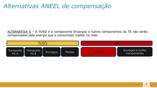 Alternativas ANEEL de compensação
ALTERNATIVA 5 – A TUSD e a componente Encargos e outros componentes da TE não serão
compensadas pela energia que o consumidor injetar na rede.
TUSD
Transporte
Fio A
Transporte
Fio B
Encargos Perdas
TE
Energia
Encargos e outros
componentes
 