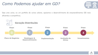 Como Podemos ajudar em GD?
Modelagem &
Desenvolvimento
Plano de Negócios Avaliação de
Ativos
Implementação
Seja uma usina, ou um portfolio de usinas solares, apoiamos o desenvolvimento de empreendimentos GD mais
eficientes e competitivos.
0 1 2 3
Etapa Etapa Etapa Etapa
Investimentos
4
Etapa
Geração Distribuída
 