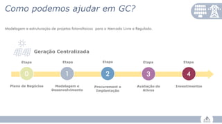 Como podemos ajudar em GC?
Plano de Negócios Avaliação do
Ativos
Procurement e
Implantação
Modelagem e estruturação de projetos fotovoltaicos para o Mercado Livre e Regulado.
0 1 2 3
Etapa Etapa Etapa Etapa
Investimentos
4
Etapa
Geração Centralizada
Modelagem e
Desenvolvimento
 
