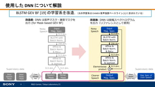 13 R&D Center, Tokyo Laboratory 21
使用した DNN について解説
BLSTM GEV BF [19] の学習系を改造. （元の学習系は CHiME4 音声強調ベースライン [1] に含まれている）
Input
Mag. Spec.
BLSTM with
Batch Norm.
Affine &
Batch Norm.
& ReLu
Affine &
Batch Norm.
& sigmoid
Output
Mag. Spec.
513 dim.
513 dim.
513 dim.
256 dim.
Elementwise
product
Input
Mag. Spec.
BLSTM with
Batch Norm.
Affine &
Batch Norm.
& ReLu
Affine &
Batch Norm.
& sigmoid
Speech
Mask
513 dim.
513 dim.
256 dim.
Noise
Mask
513 dim. 513 dim.
Noisy
Speech
Cleaner
Speech
改造前: DNN は音声マスク・雑音マスクを
出力 (for Mask-based GEV BF)
改造後: DNN は振幅スペクトログラム
を出力（リファレンスとして使用）
Noisy
Speech
Ideal
Speech
Mask
Ideal
Noise
Mask
Mag. Spec. of
Clean Speech
Supervisory data Supervisory data
Cross
entropy
loss
Mean
square
error loss
 