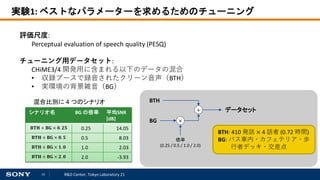 14 R&D Center, Tokyo Laboratory 21
実験1: ベストなパラメーターを求めるためのチューニング
評価尺度:
Perceptual evaluation of speech quality (PESQ)
チューニング用データセット:
CHiME3/4 開発用に含まれる以下のデータの混合
• 収録ブースで録音されたクリーン音声（BTH）
• 実環境の背景雑音（BG）
シナリオ名 BG の倍率 平均SNR
[dB]
𝐁𝐁𝐁𝐁𝐁𝐁 + 𝐁𝐁𝐁𝐁 × 𝟎𝟎. 𝟐𝟐𝟐𝟐 0.25 14.05
𝐁𝐁𝐁𝐁𝐁𝐁 + 𝐁𝐁𝐁𝐁 × 𝟎𝟎. 𝟓𝟓 0.5 8.03
𝐁𝐁𝐁𝐁𝐁𝐁 + 𝐁𝐁𝐁𝐁 × 𝟏𝟏. 𝟎𝟎 1.0 2.03
𝐁𝐁𝐁𝐁𝐁𝐁 + 𝐁𝐁𝐁𝐁 × 𝟐𝟐. 𝟎𝟎 2.0 -3.93
BTH: 410 発話 × 4 話者 (0.72 時間)
BG: バス車内・カフェテリア・歩
行者デッキ・交差点
混合比別に 4 つのシナリオ BTH
BG ×
+ データセット
倍率
(0.25 / 0.5 / 1.0 / 2.0)
 