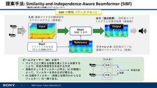 4 R&D Center, Tokyo Laboratory 21
提案手法: Similarity-and-Independence-Aware Beamformer (SIBF)
（類似性と独立性とを考慮したビームフォーマー）
Step1:
リファレンスを生成
（例えば DNN 使用）
Step2:
SIBF を適用
入力: 複数マイク分の観測信号
スペクトログラム（複素数）
出力（抽出結果）: 目的音スペク
トログラムの推定結果（複素数）
リファレンス: 目的音のラフな
振幅スペクトログラム（実数）
Input Output
Reference
短時間
フーリエ
変換
所望の音
係数
+
係数
ビームフォーマー（BF）とは？
• マイクごとに異なる係数を乗じてから加算する
ことで、所望の音信号を生成する方式
• 係数のセットをフィルターと呼ぶ。BF の種類に
よって、フィルターを求める式が異なる。
• BF は線形フィルター（係数と加算のみからなる
フィルター）の一種である。
加算
フィルター
SIBF の概略（ワークフロー）
 