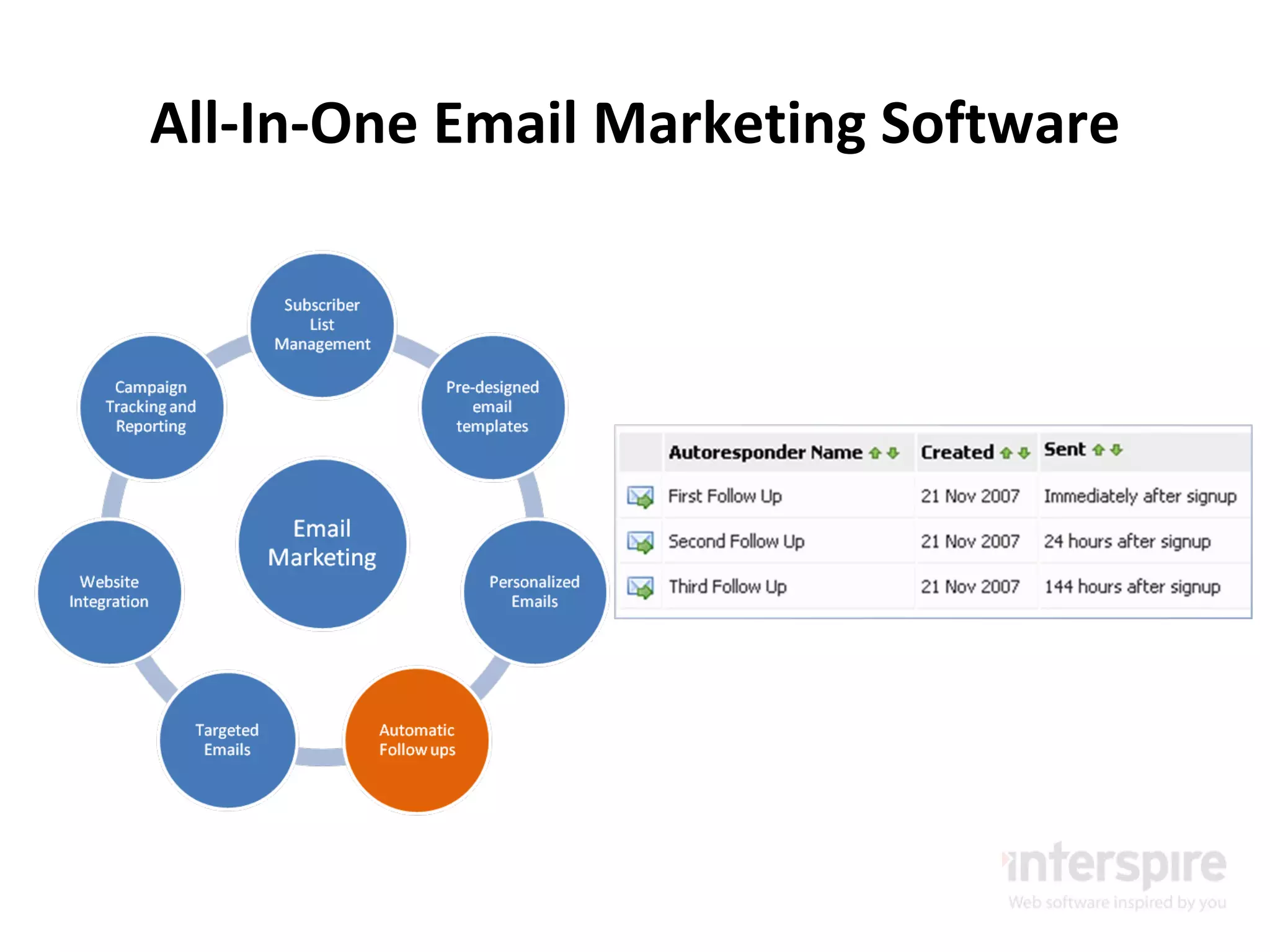 All-In-One Email Marketing Software 