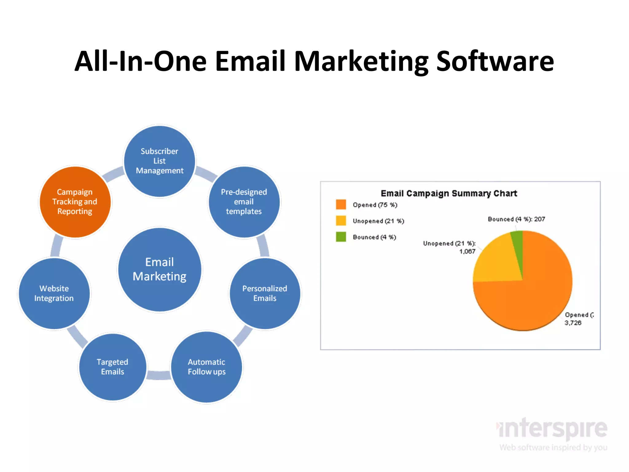 All-In-One Email Marketing Software 