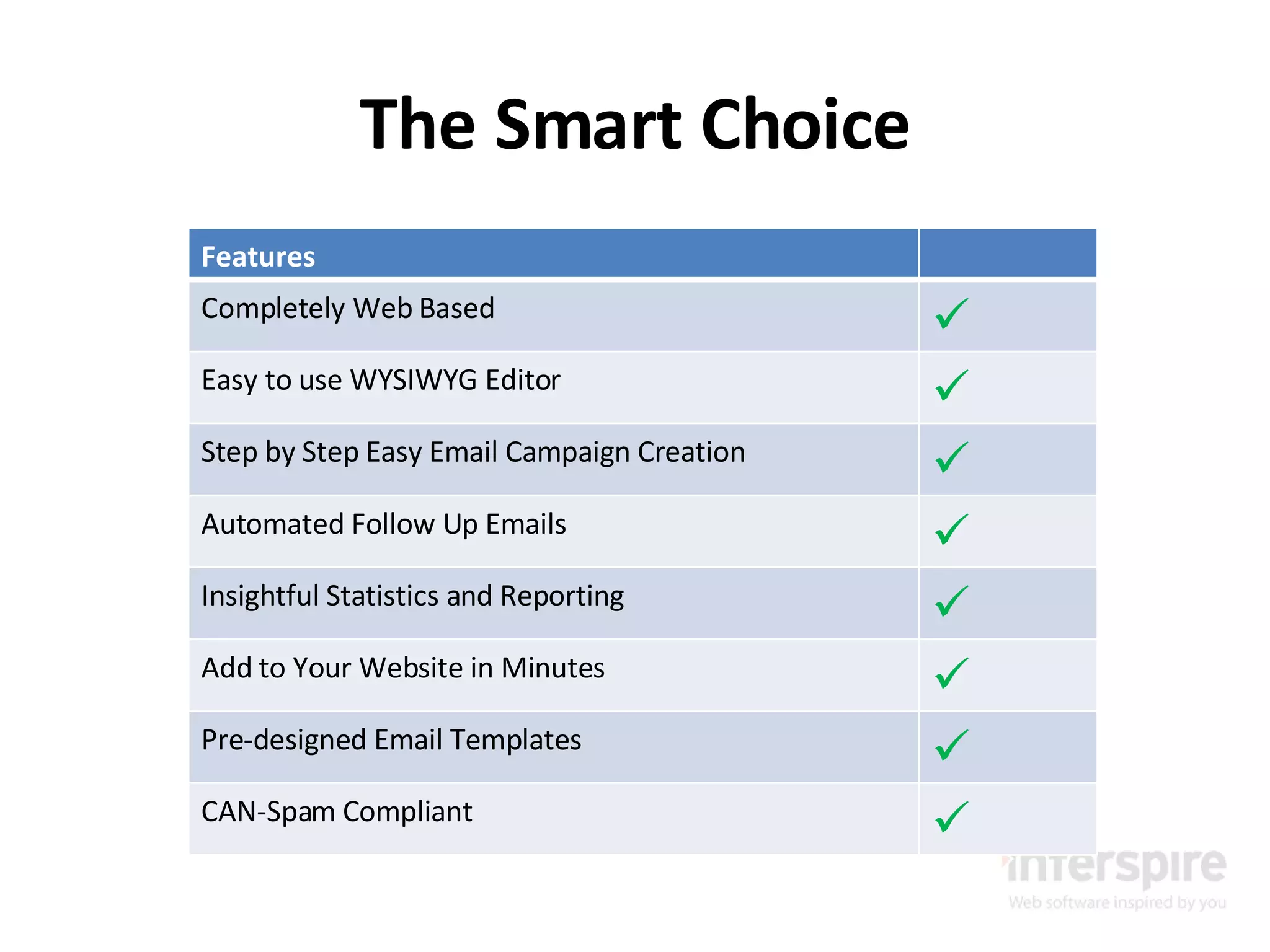 The Smart Choice Features Completely Web Based  Easy to use WYSIWYG Editor  Step by Step Easy Email Campaign Creation  Automated Follow Up Emails  Insightful Statistics and Reporting  Add to Your Website in Minutes  Pre-designed Email Templates  CAN-Spam Compliant  