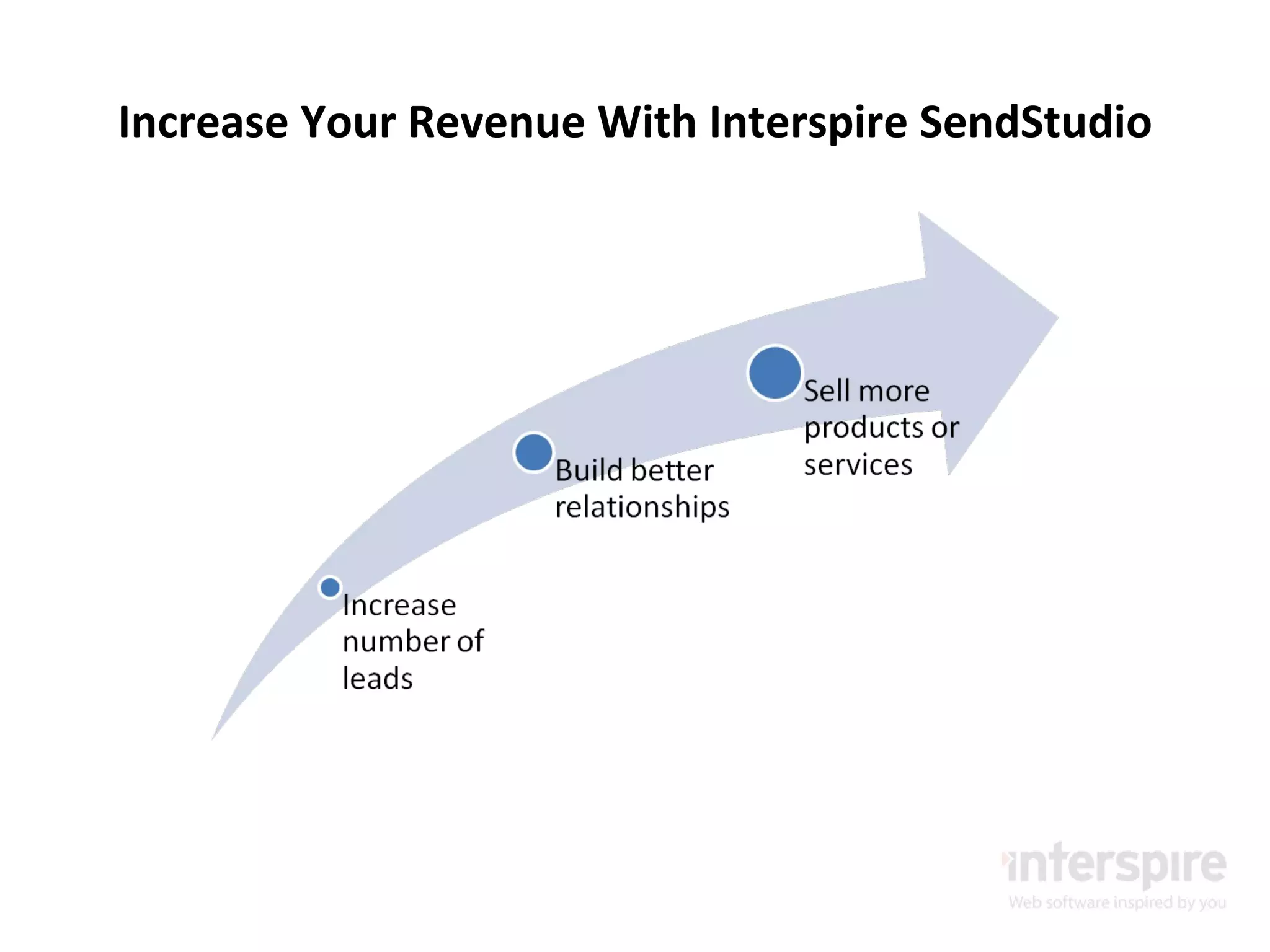 Increase Your Revenue With Interspire SendStudio 