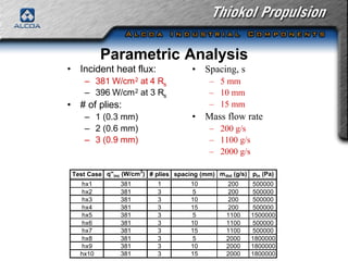 Parametric Analysis 
• Incident heat flux: 
– 381 W/cm2 at 4 Rs 
– 396 W/cm2 at 3 Rs 
• # of plies: 
– 1 (0.3 mm) 
– 2 (0.6 mm) 
– 3 (0.9 mm) 
• Spacing, s 
– 5 mm 
– 10 mm 
– 15 mm 
• Mass flow rate 
– 200 g/s 
– 1100 g/s 
– 2000 g/s 
Test Case q"inc (W/cm2) # plies spacing (mm) mdot (g/s) pin (Pa) 
hx1 381 1 10 200 500000 
hx2 381 3 5 200 500000 
hx3 381 3 10 200 500000 
hx4 381 3 15 200 500000 
hx5 381 3 5 1100 1500000 
hx6 381 3 10 1100 500000 
hx7 381 3 15 1100 500000 
hx8 381 3 5 2000 1800000 
hx9 381 3 10 2000 1800000 
hx10 381 3 15 2000 1800000 
 