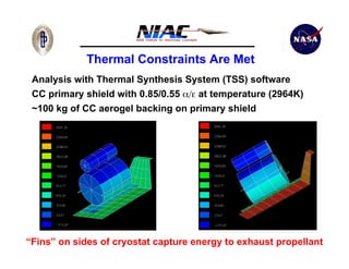 Thermal Constraints Are Met 
Analysis with Thermal Synthesis System (TSS) software 
CC primary shield with 0.85/0.55 at temperature (2964K) 
~100 kg of CC aerogel backing on primary shield 
“Fins” on sides of cryostat capture energy to exhaust propellant 
 