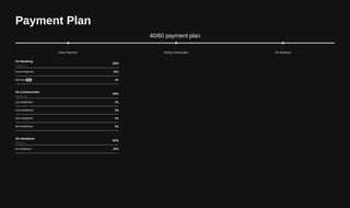 Payment Plan
On Booking
Payments
20%
Down Payment 20%
Dld Fee FEE 4%
On Construction
Payments
20%
1st Installment 5%
2nd Installment 5%
3rd Installment 5%
4th Installment 5%
On Handover
Payment
60%
On Handover 60%
40/60 payment plan
20%
Down Payment
20%
During Construction
60%
On Handover
 