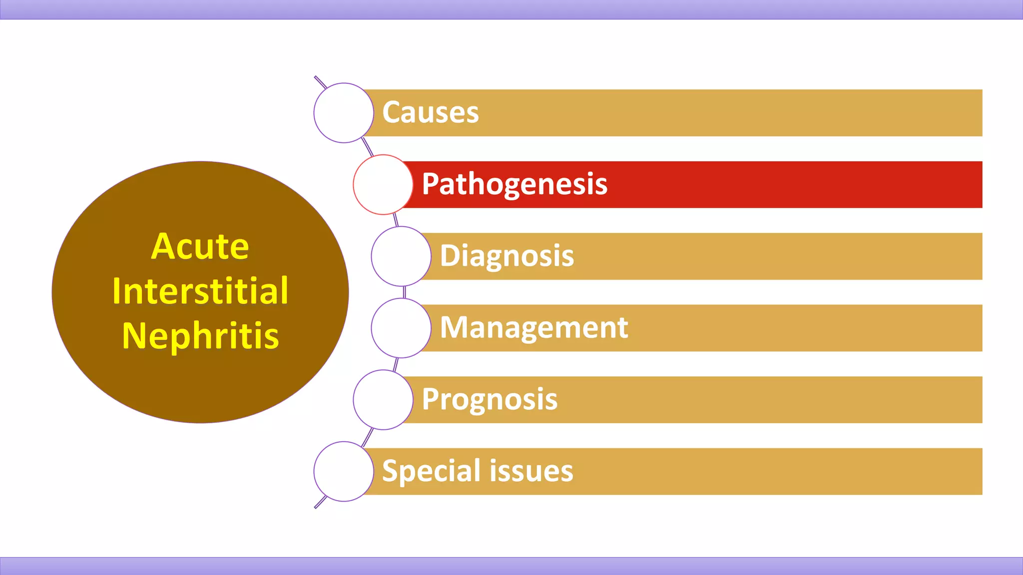 Causes
Pathogenesis
Diagnosis
Management
Prognosis
Special issues
 
