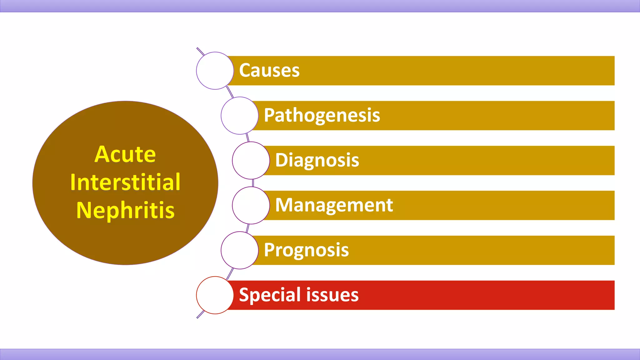 Causes
Pathogenesis
Diagnosis
Management
Prognosis
Special issues
 